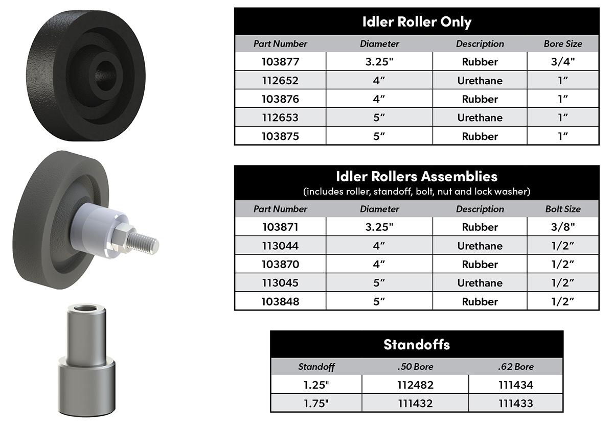 Rubber or Urethane Rollers